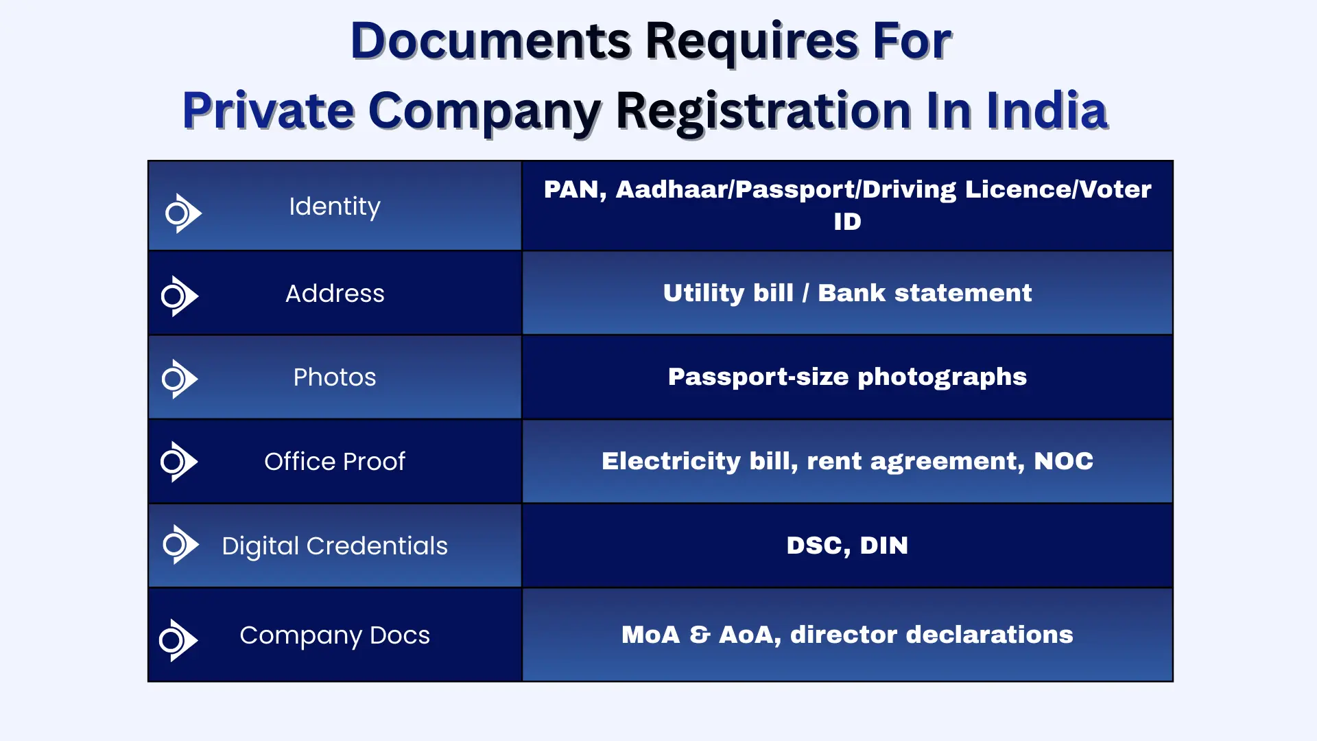 Documents Required For Private Company Registration 