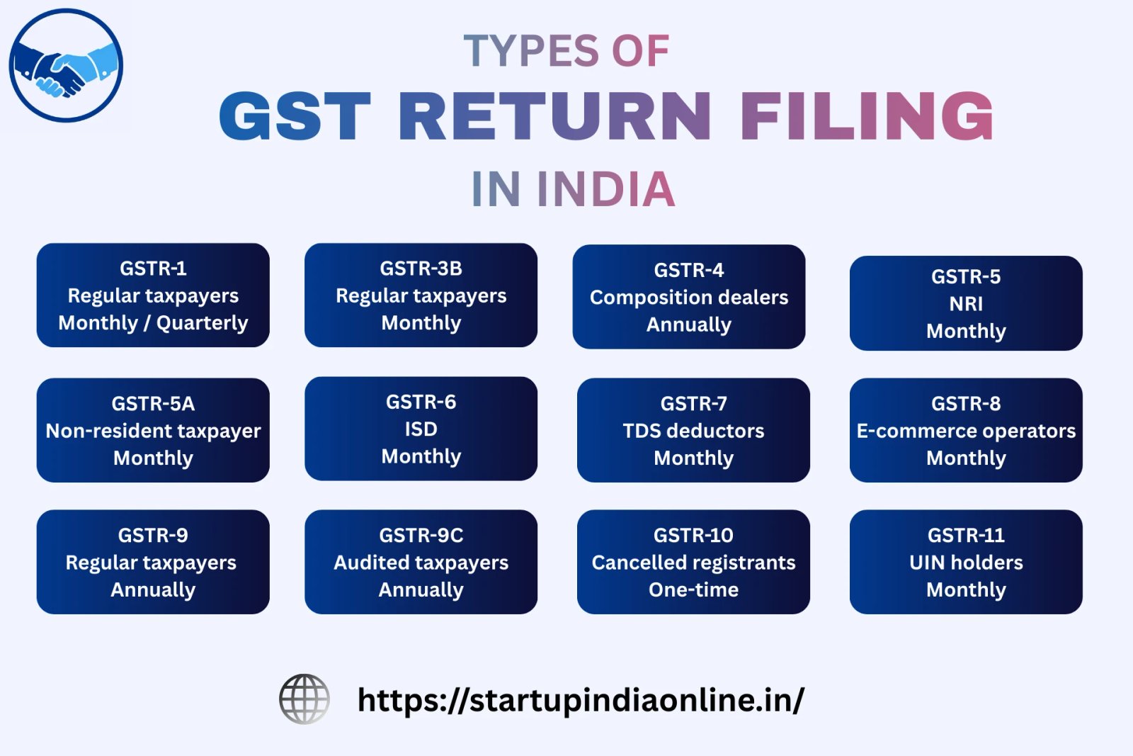 Type of GST Return Filing